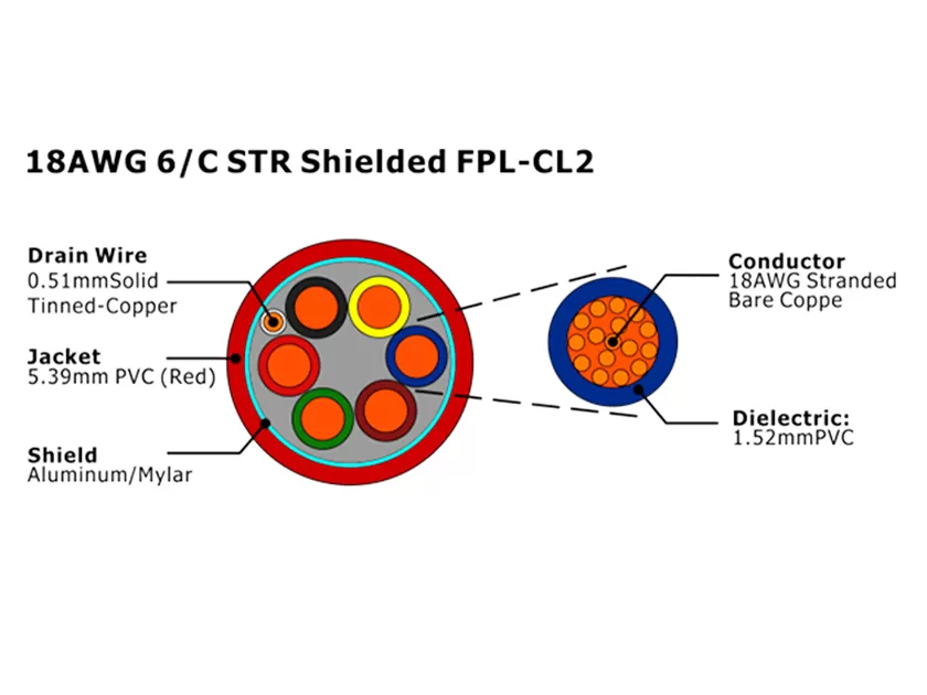 XF-18AWG 6/C STR Câble d'alarme incendie FPL-CL2 blindé