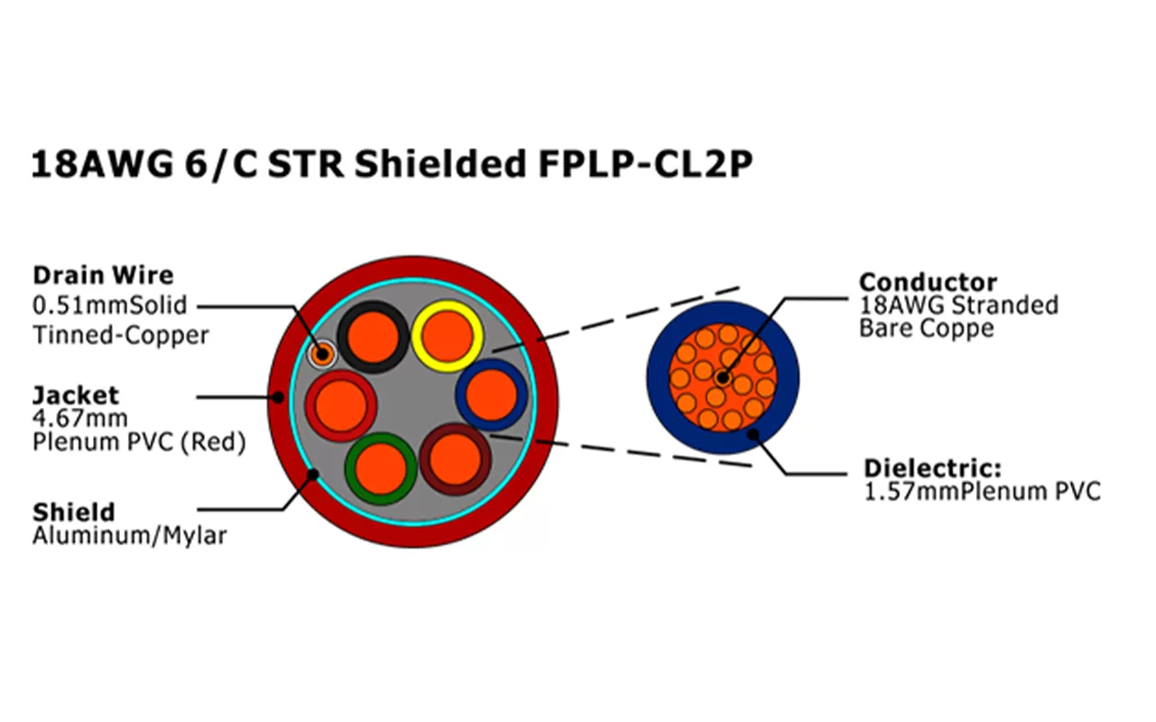 XF-18AWG 6/C STR Câble d'alarme incendie FPLP-CL2P blindé