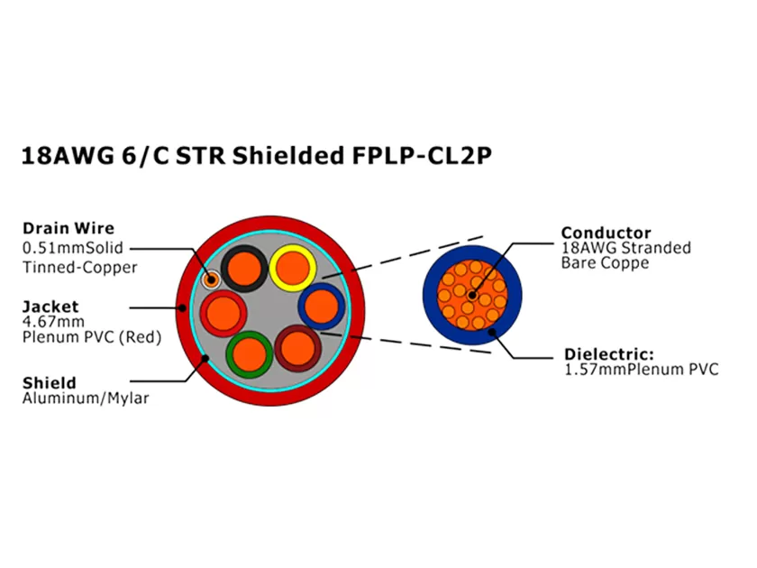 XF-18AWG 6/C STR Câble d'alarme incendie FPLP-CL2P blindé
