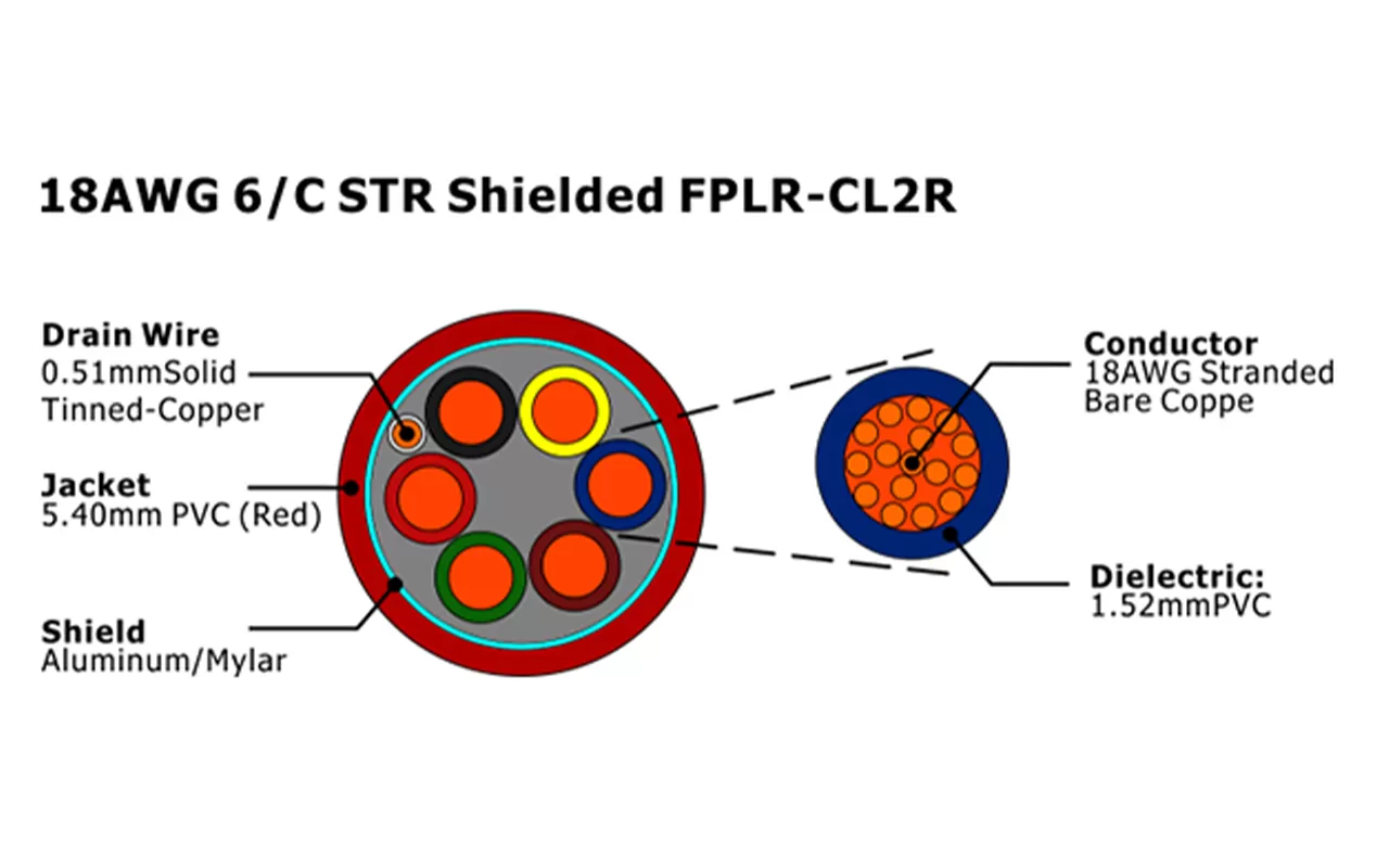 XF-18AWG 6/C STR Câble d'alarme incendie FPLR-CL2R blindé