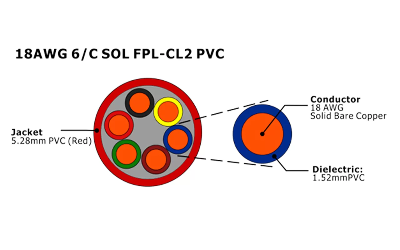 XF-18AWG 6C SOL FPL Câble d'alarme incendie non blindé