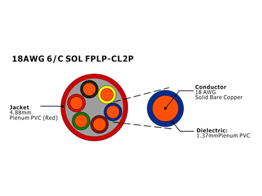XF-18AWG 6C SOL FPLP-CL2P câble d'alarme incendie non blindé