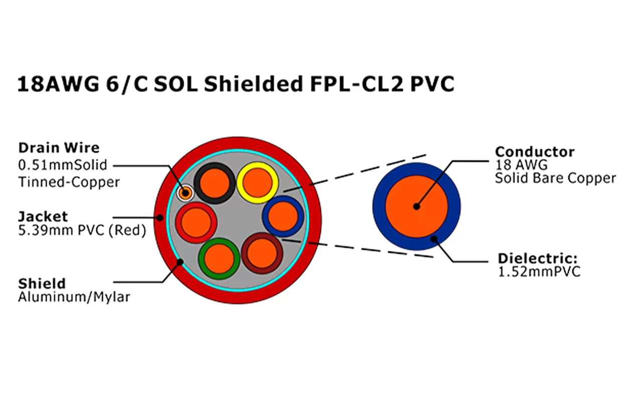 Câble d'alarme incendie en PVC FPL-CL2 blindé 6C SOL XF-18AWG