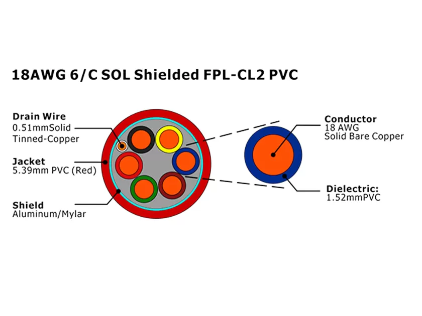 Câble d'alarme incendie en PVC FPL-CL2 blindé 6C SOL XF-18AWG