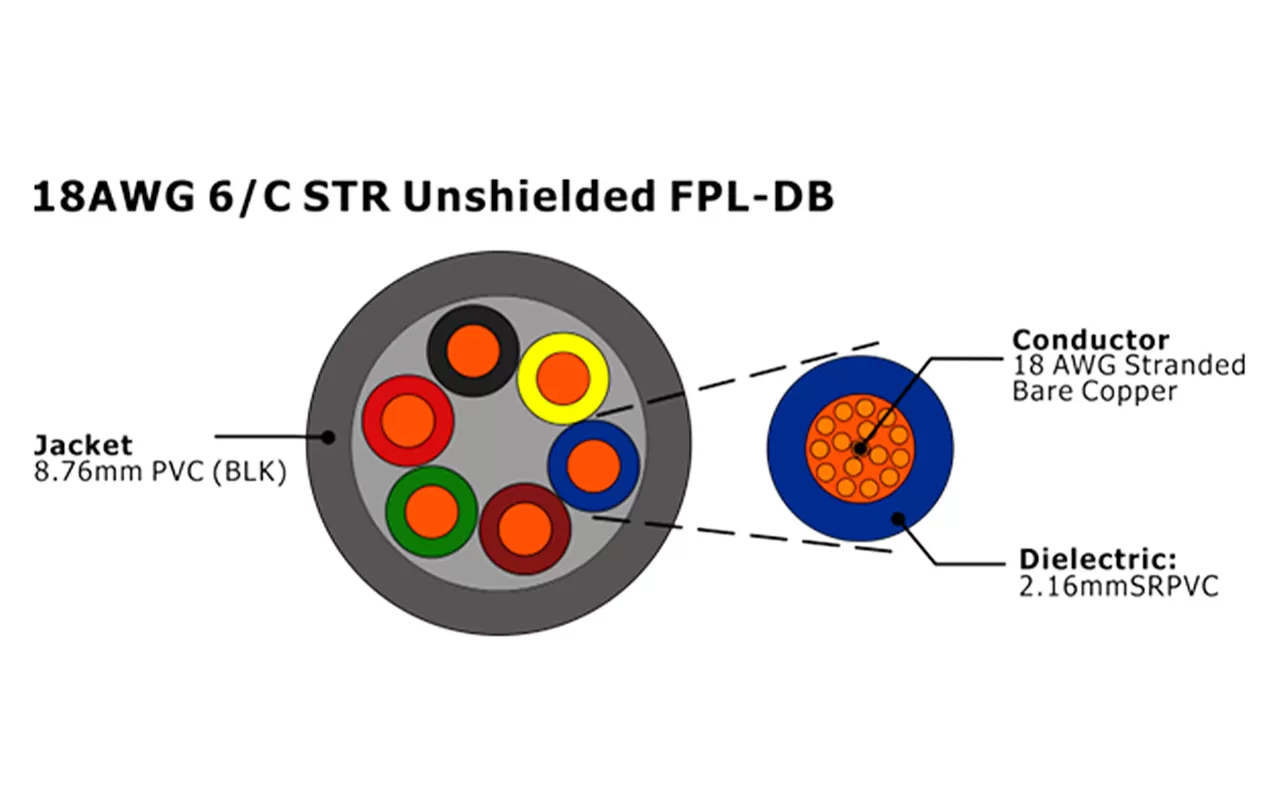 XF-18AWG 6C STR Câble d'alarme incendie FPL-DB non blindé