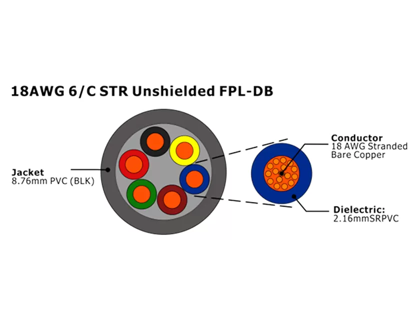 XF-18AWG 6C STR Câble d'alarme incendie FPL-DB non blindé