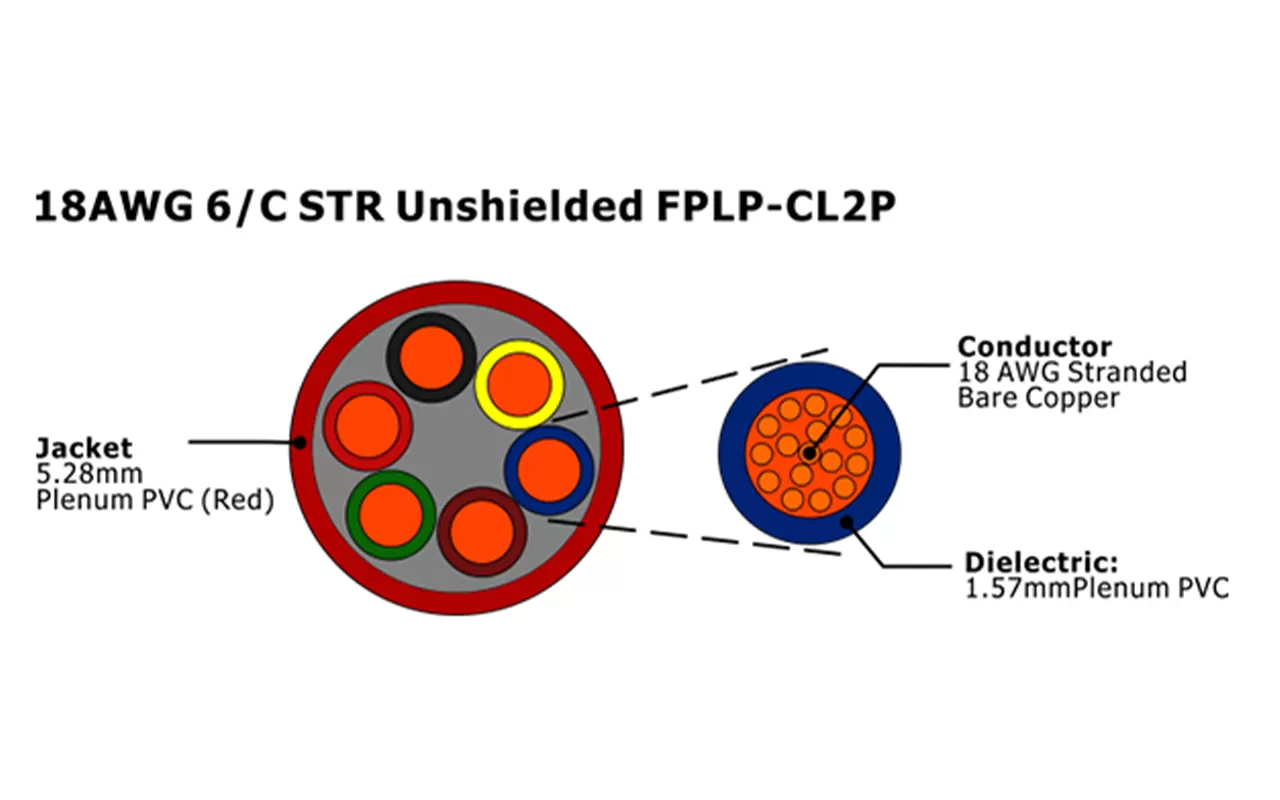 XF-18AWG 6C STR Câble d'alarme incendie FPLP-CL2P non blindé