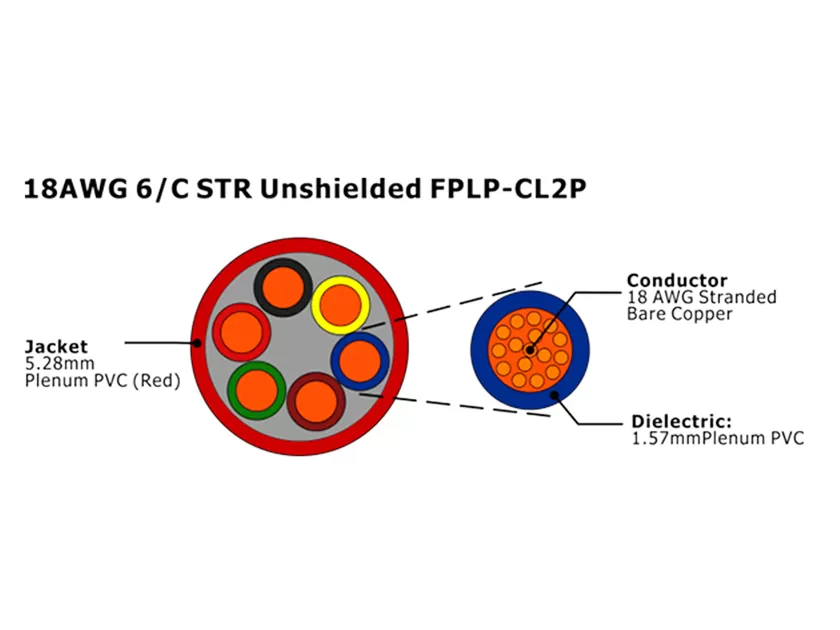 XF-18AWG 6C STR Câble d'alarme incendie FPLP-CL2P non blindé