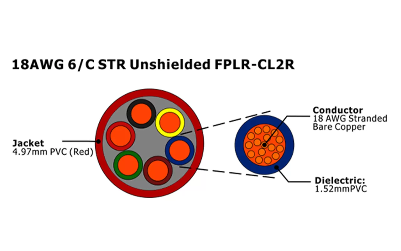 XF-18AWG 6C STR Câble d'alarme incendie FPLR-CL2R non blindé