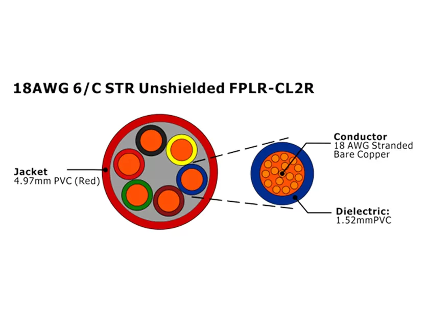 XF-18AWG 6C STR Câble d'alarme incendie FPLR-CL2R non blindé