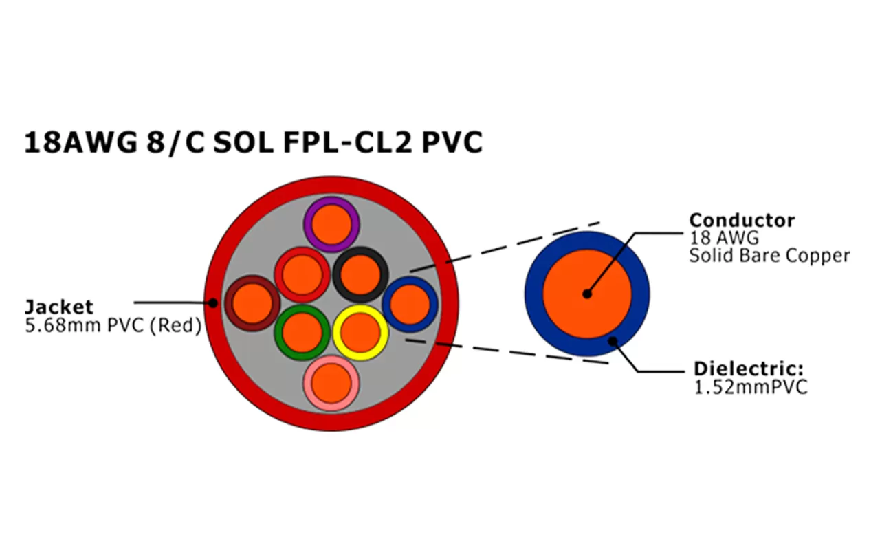 Câble d'alarme incendie XF-18AWG 8C SOL FPL non blindé