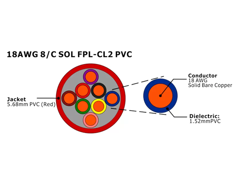 Câble d'alarme incendie XF-18AWG 8C SOL FPL non blindé