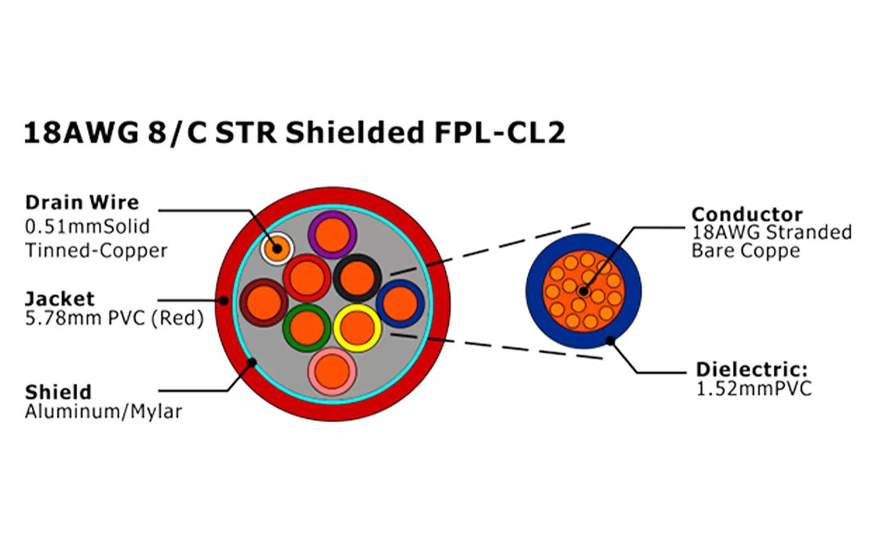 XF-18AWG 8C STR Câble d'alarme incendie FPL-CL2 blindé