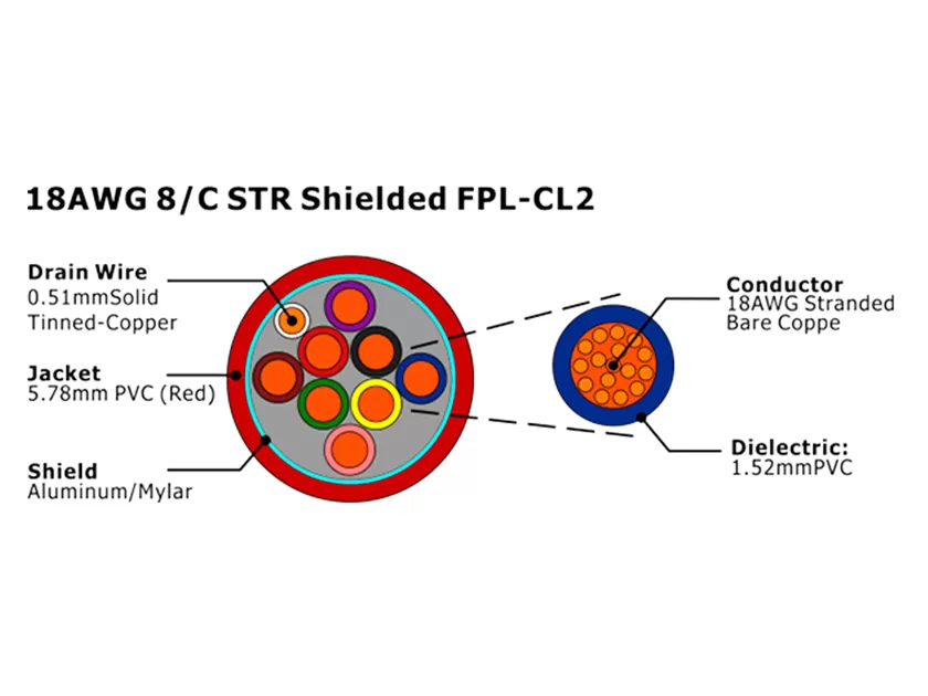 XF-18AWG 8C STR Câble d'alarme incendie FPL-CL2 blindé