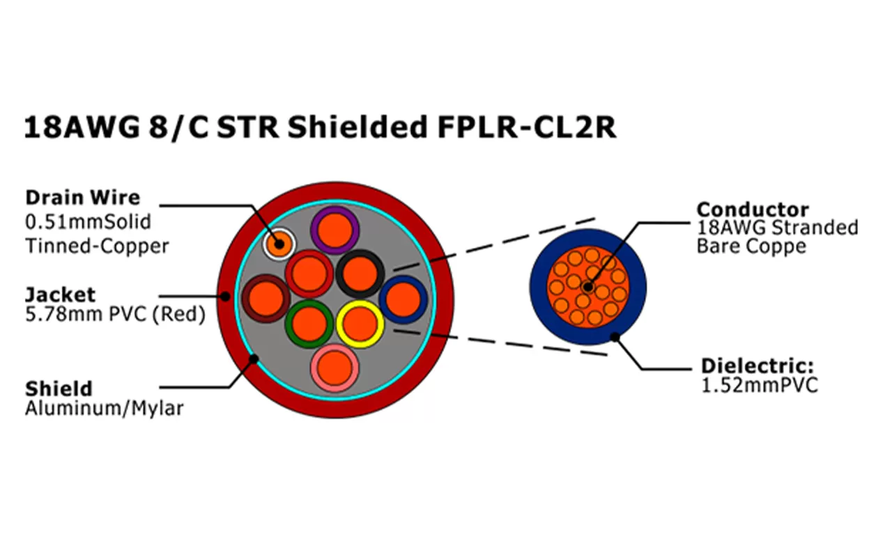 XF-18AWG 8C STR Câble d'alarme incendie FPLR-CL2R blindé