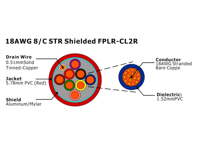 XF-18AWG 8C STR Câble d'alarme incendie FPLR-CL2R blindé