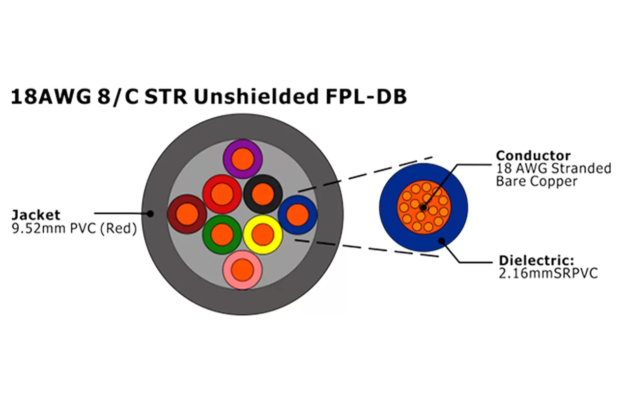XF-18AWG 8C STR Câble d'alarme incendie FPL-DB non blindé