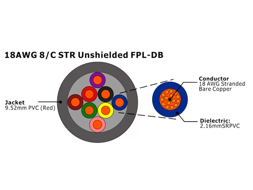 XF-18AWG 8C STR Câble d'alarme incendie FPL-DB non blindé