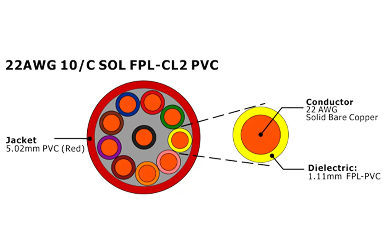 XF-22AWG 10C SOL FPL Câble d'alarme incendie non blindé