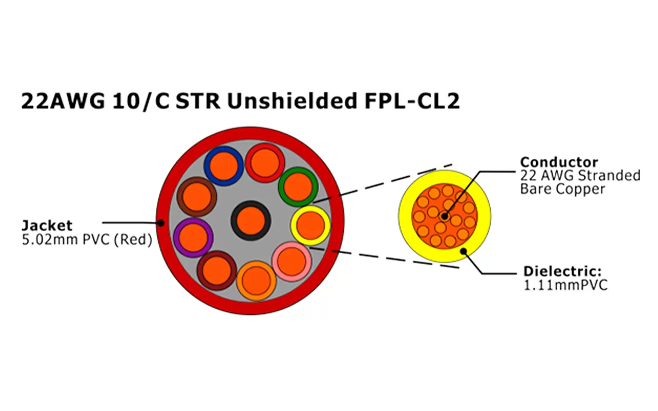XF-22AWG 10C STR Câble d'alarme incendie FPL-CL2 non blindé