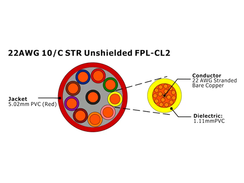 XF-22AWG 10C STR Câble d'alarme incendie FPL-CL2 non blindé