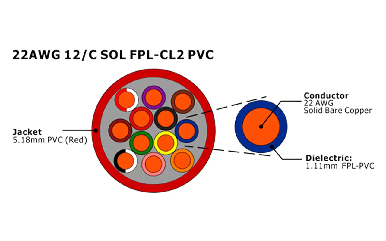 XF-22AWG câble d'alarme incendie 12C SOL FPL non blindé