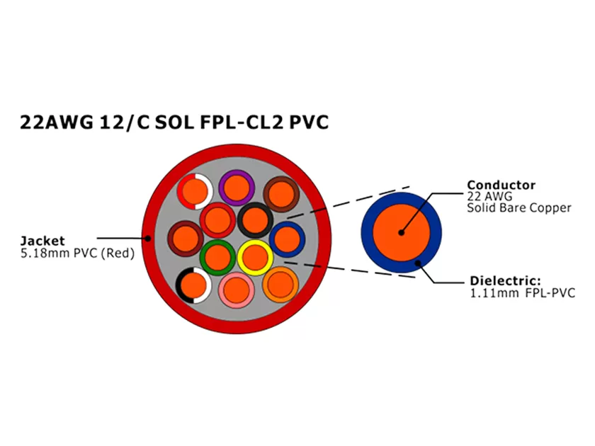 XF-22AWG câble d'alarme incendie 12C SOL FPL non blindé