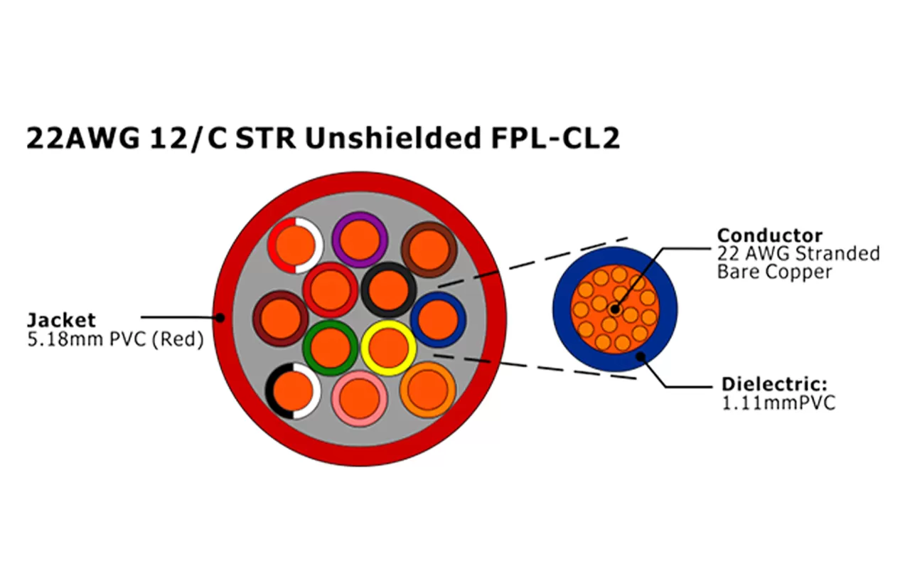 XF-22AWG câble d'alarme incendie FPL-CL2 non blindé 12C STR