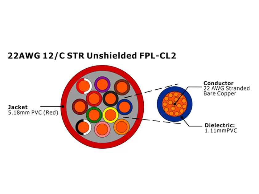 XF-22AWG câble d'alarme incendie FPL-CL2 non blindé 12C STR