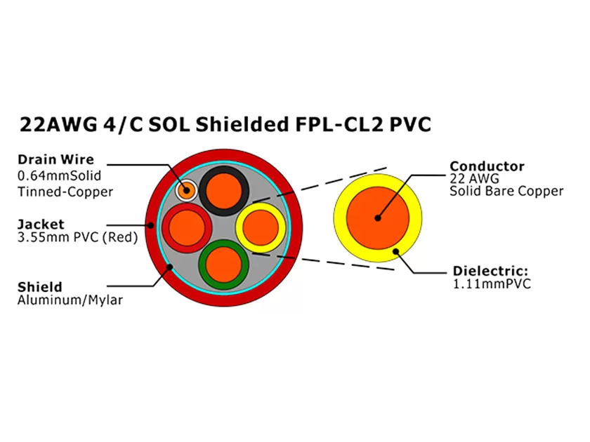 XF-22AWG 4/C SOL blindé FPL-CL2 PVC Câble d'alarme incendie