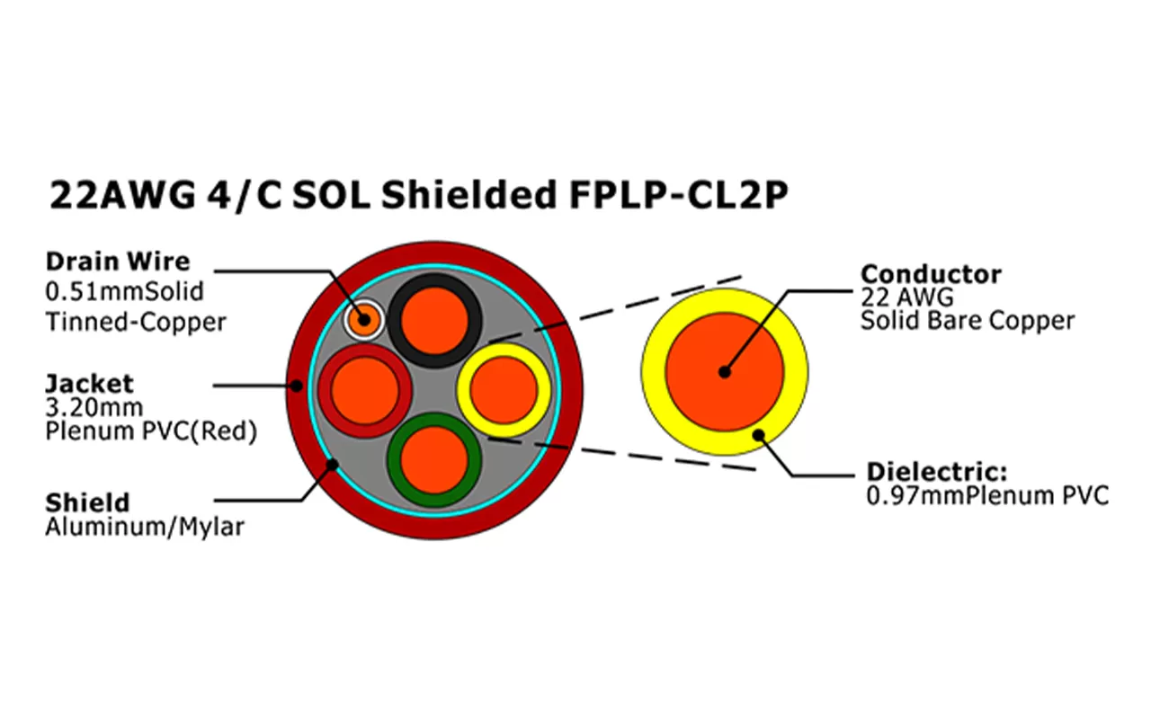 XF-22AWG 4/C SOL blindé FPLP-CL2P câble d'alarme incendie