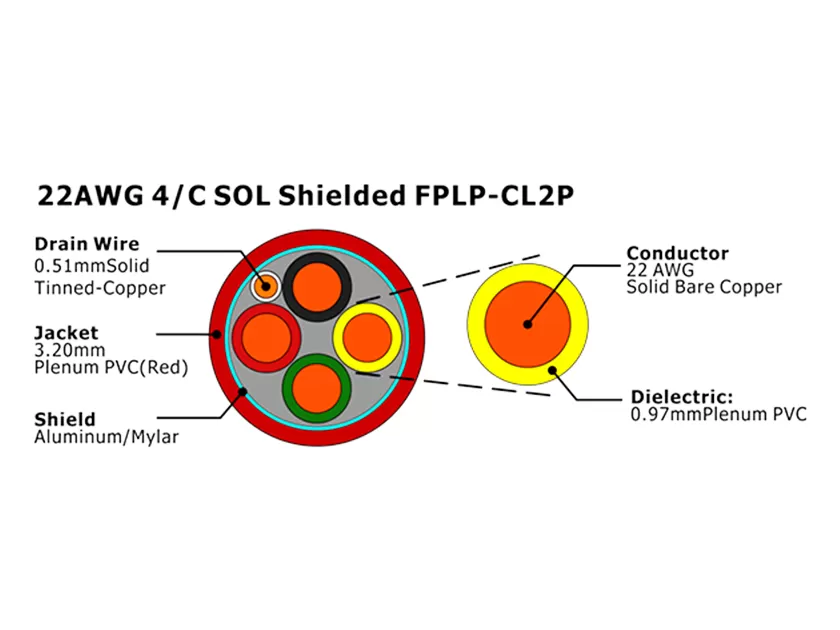 XF-22AWG 4/C SOL blindé FPLP-CL2P câble d'alarme incendie