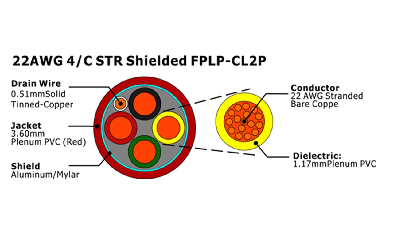 XF-22AWG 4/C STR Câble d'alarme incendie FPLP-CL2P blindé