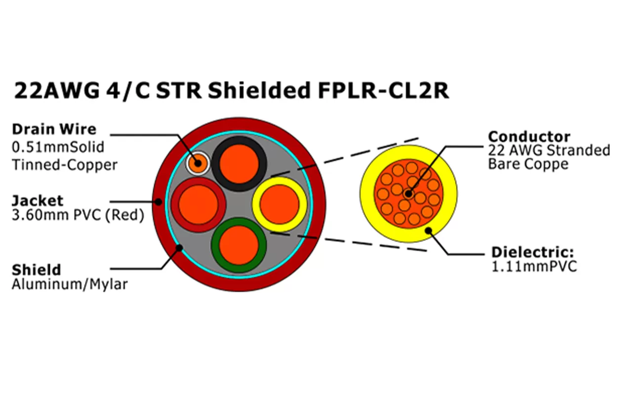 XF-22AWG 4/C STR Câble d'alarme incendie FPLR-CL2R blindé