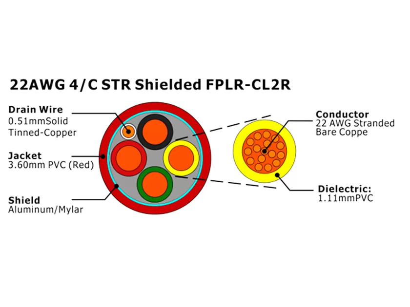 XF-22AWG 4/C STR Câble d'alarme incendie FPLR-CL2R blindé
