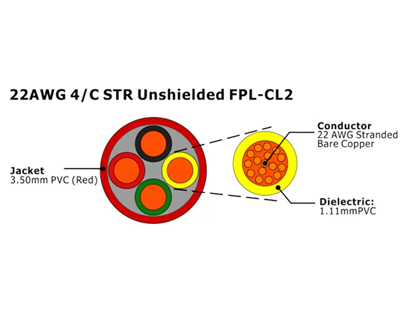 XF-22AWG 4C STR Câble d'alarme incendie FPL-CL2 non blindé