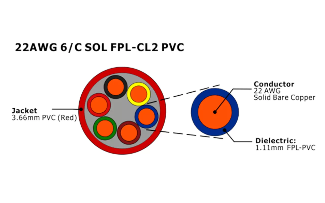 XF-22AWG 6C SOL FPL Câble d'alarme incendie non blindé