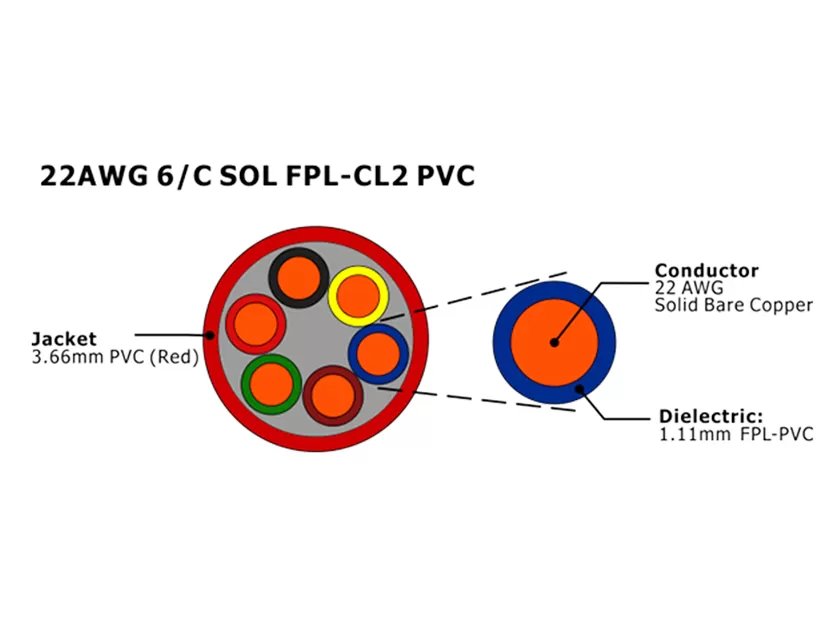 XF-22AWG 6C SOL FPL Câble d'alarme incendie non blindé