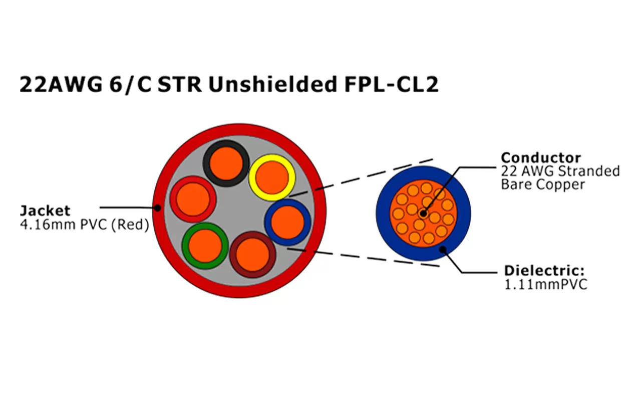 XF-22AWG 6C STR Câble d'alarme incendie FPL-CL2 non blindé