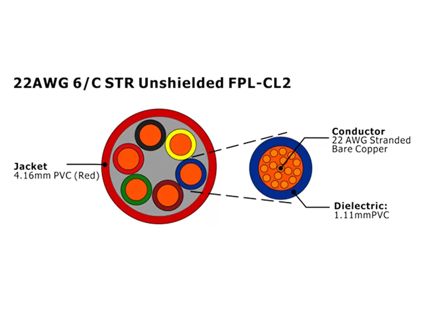 XF-22AWG 6C STR Câble d'alarme incendie FPL-CL2 non blindé