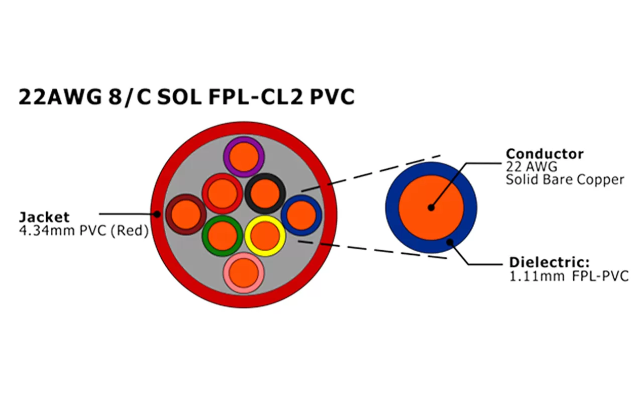 Câble d'alarme incendie non blindé xf 22awg 8c sol fpl