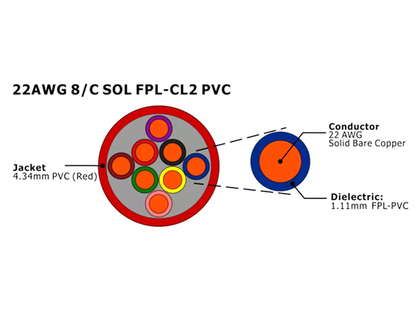 Câble d'alarme incendie XF-22AWG 8C SOL FPL non blindé