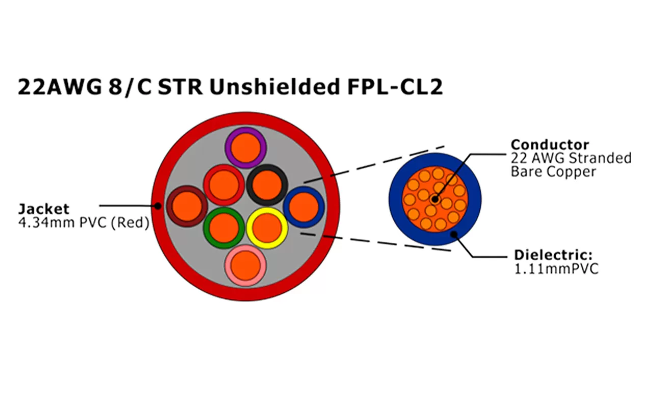 XF-22AWG 8C STR Câble d'alarme incendie FPL-CL2 non blindé