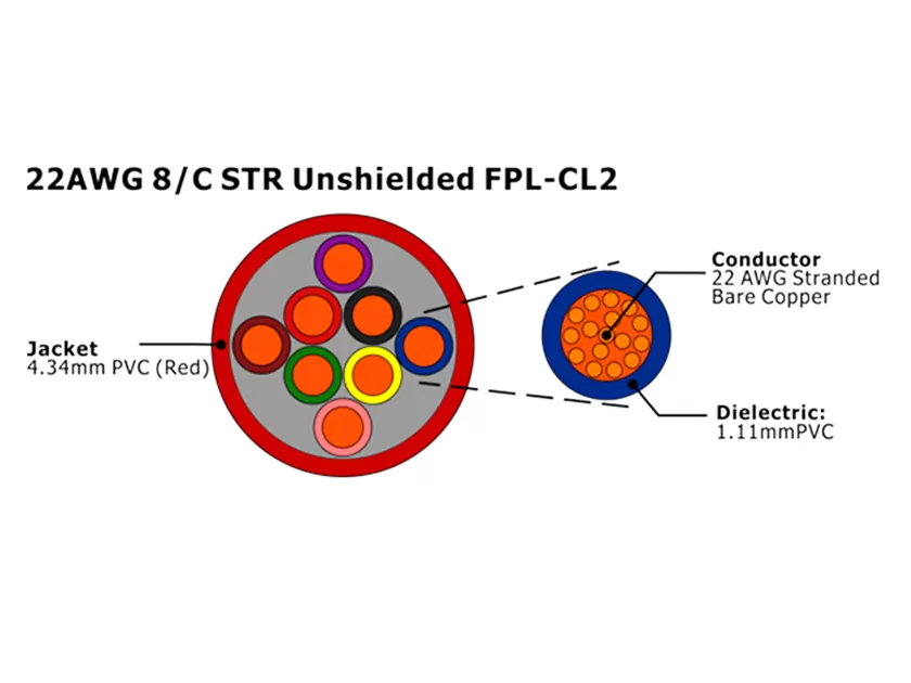 XF-22AWG 8C STR Câble d'alarme incendie FPL-CL2 non blindé
