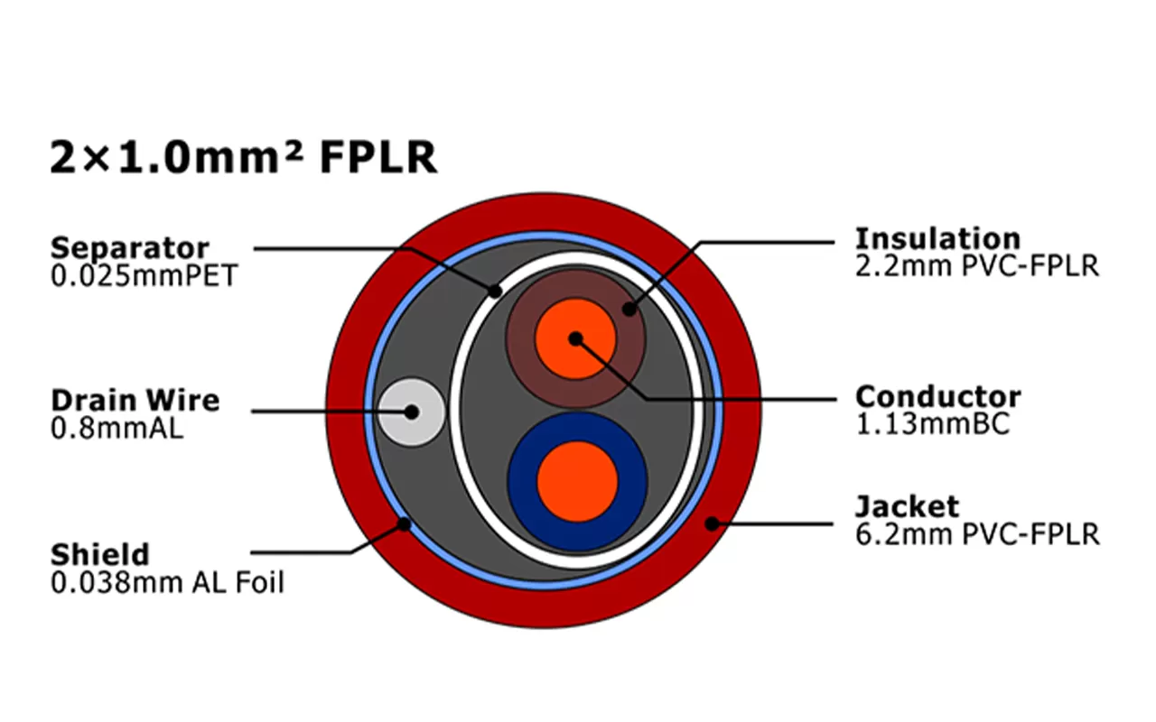 XF-FA-210 FPLR Câble d'alarme incendie MENA