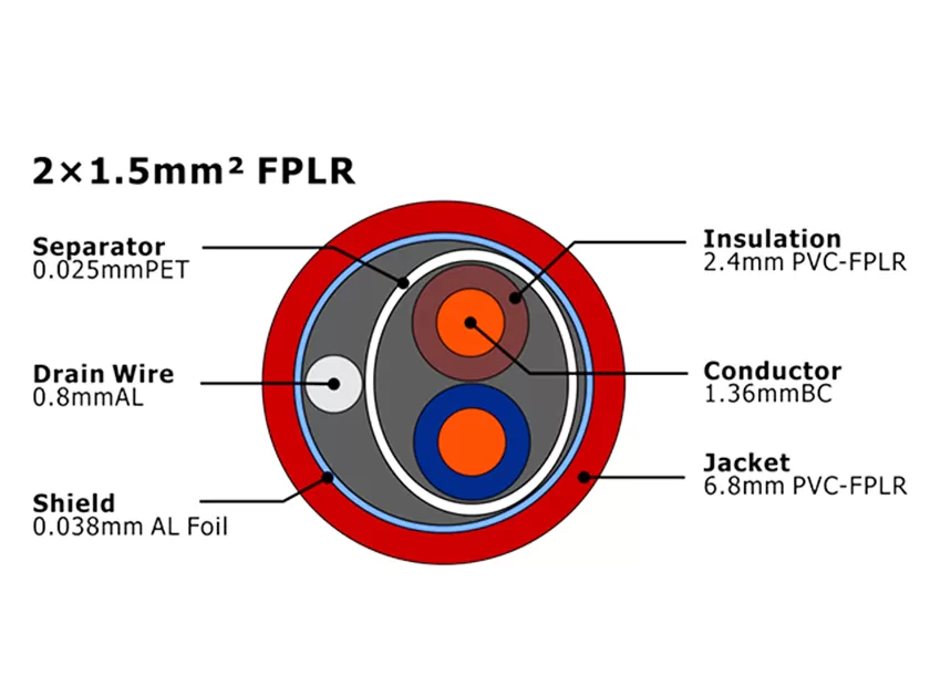 XF-FA-215 FPLR Câble d'alarme incendie MENA