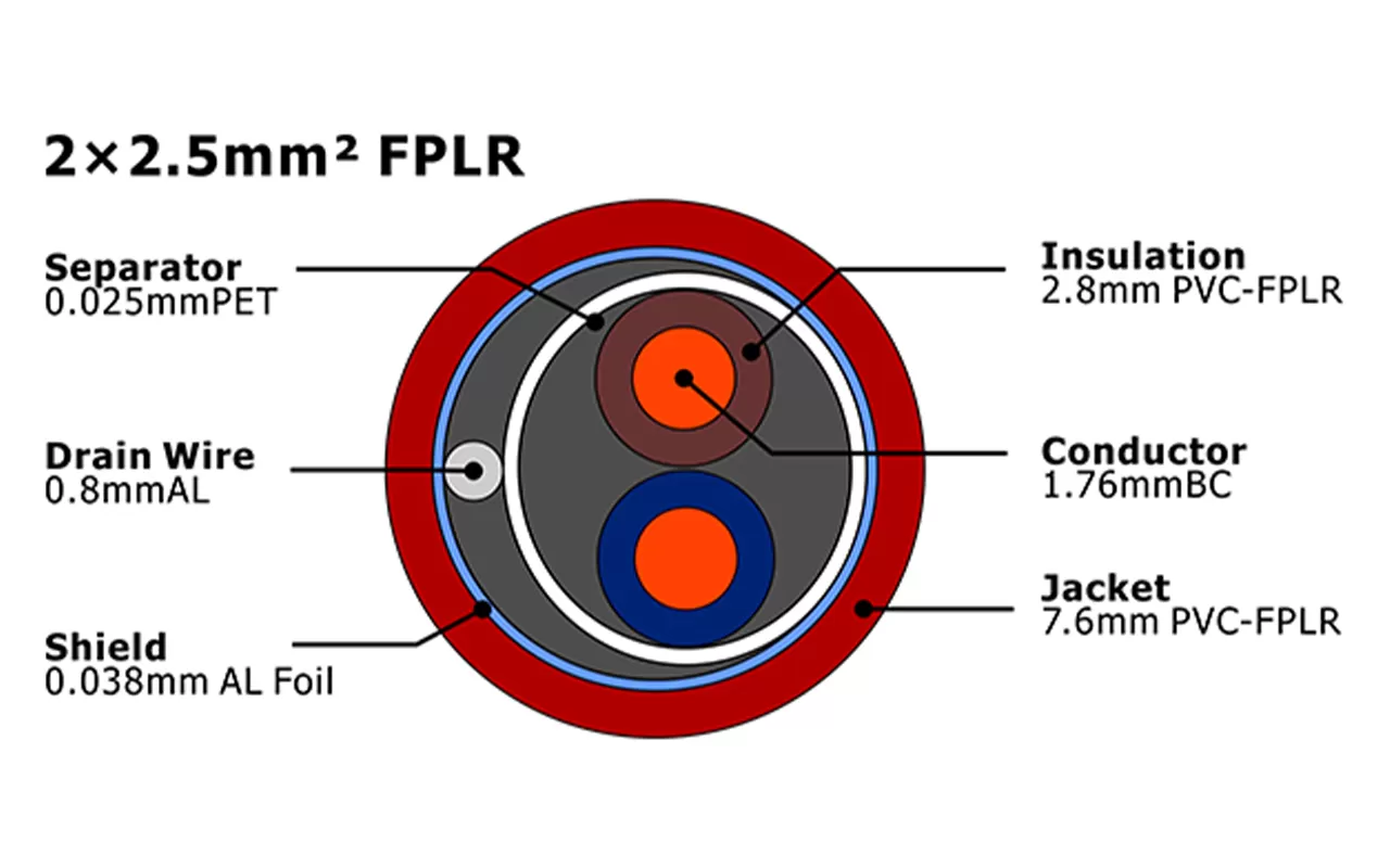 XF-FA-225 FPLR Câble d'alarme incendie MENA