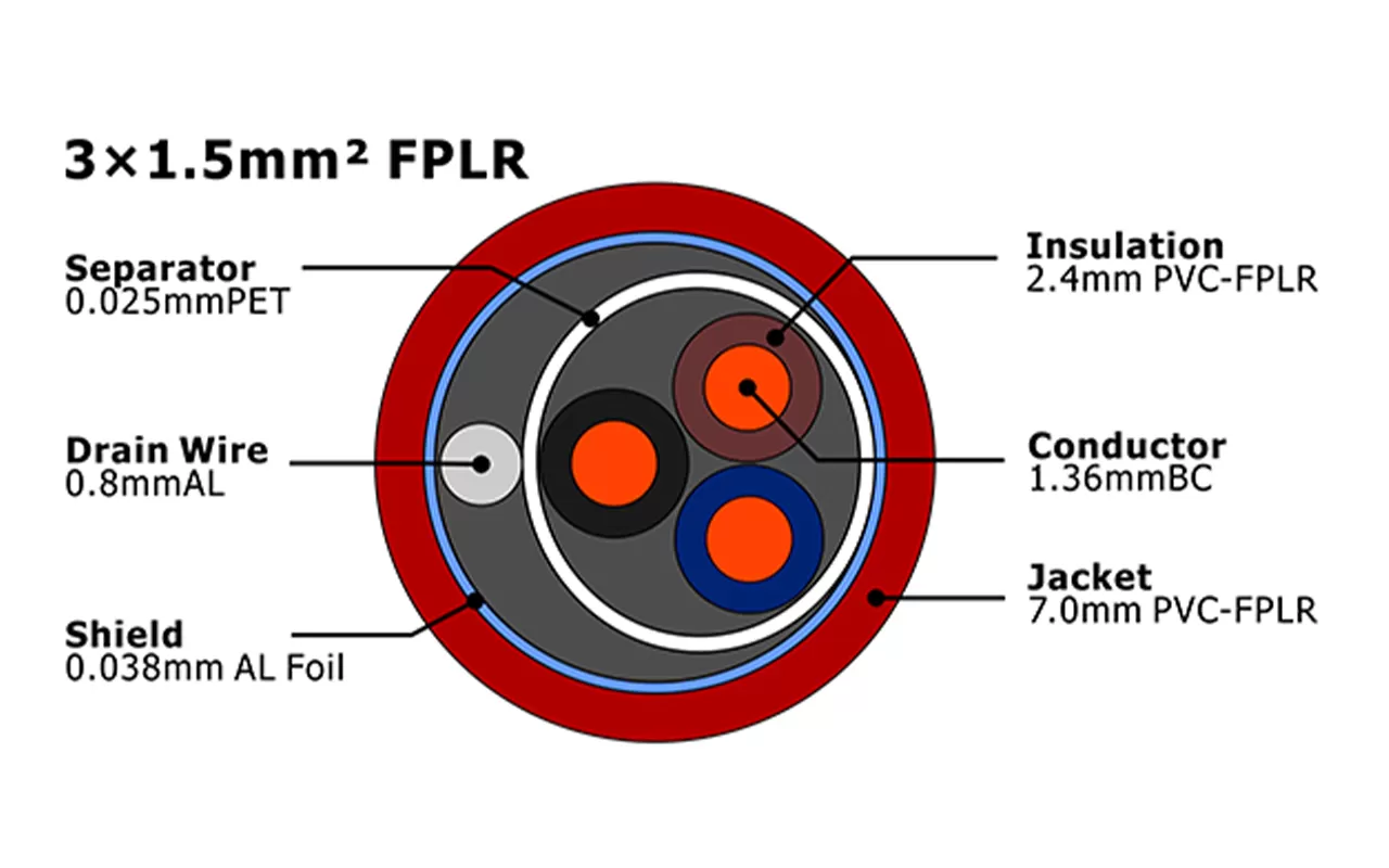 XF-FA-315 FPLR Câble d'alarme incendie MENA