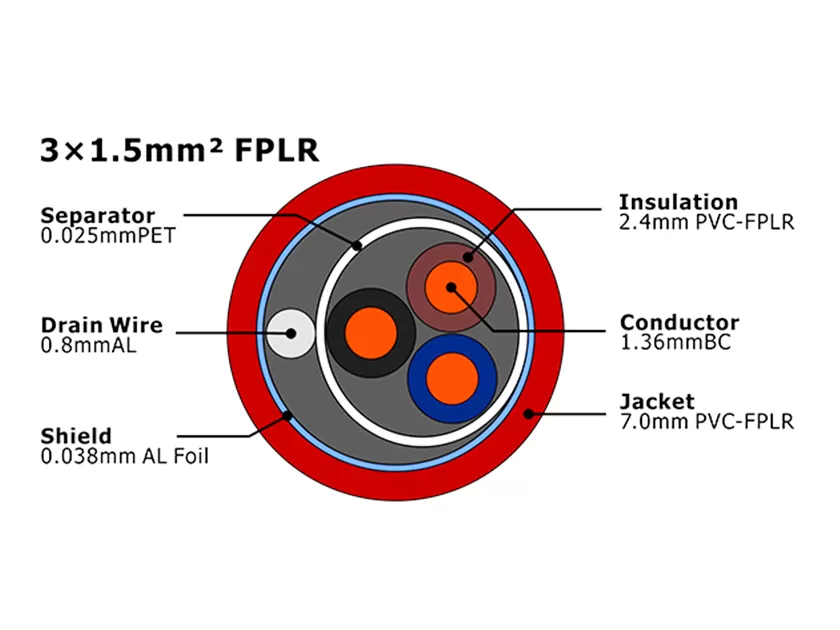 XF-FA-315 FPLR Câble d'alarme incendie MENA