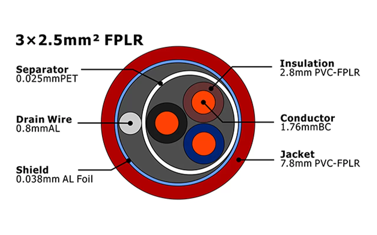 XF-FA-325 FPLR Câble d'alarme incendie MENA